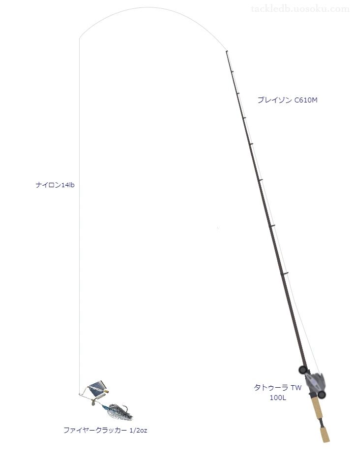 ブレイゾン C610Mとダイワのリールでファイヤークラッカー 1/2ozを使用するタックル