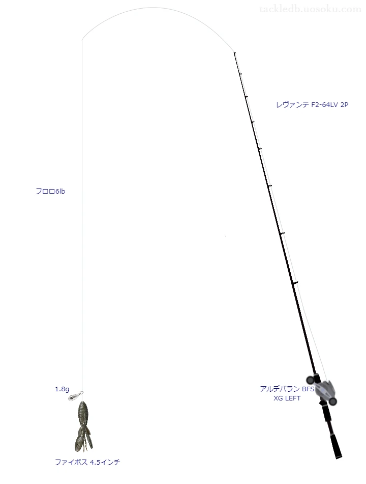エクスレッド type NS 6lbをレヴァンテ F2-64LV 2Pと使用したベイトタックル【仮想インプレ】