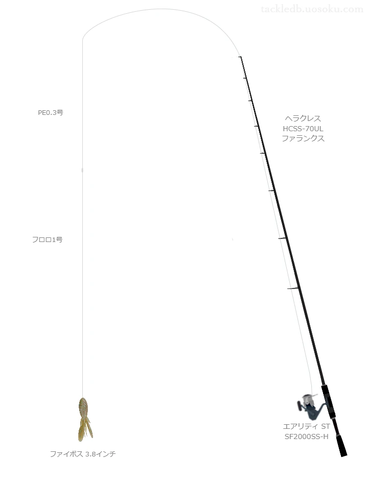 ヘラクレス HCSS-70UL ファランクス,エアリティ ST SF2000SS-H,ワームを使うバス釣りタックル【仮想インプレ】