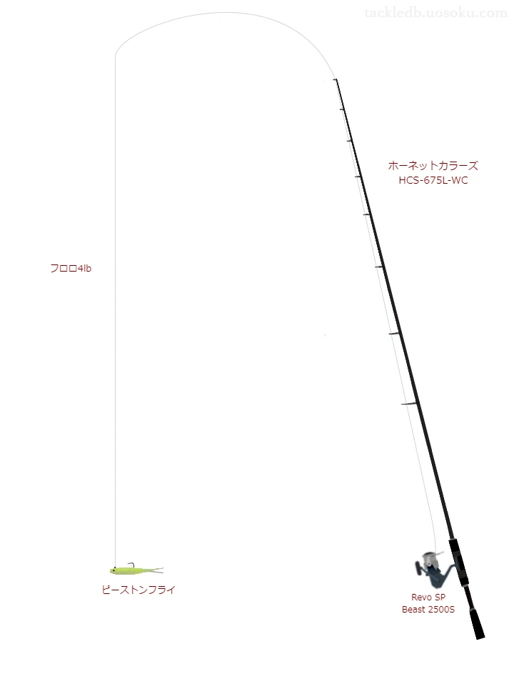 ピーストンフライをホバストで使うスピニングタックル【仮想インプレ】