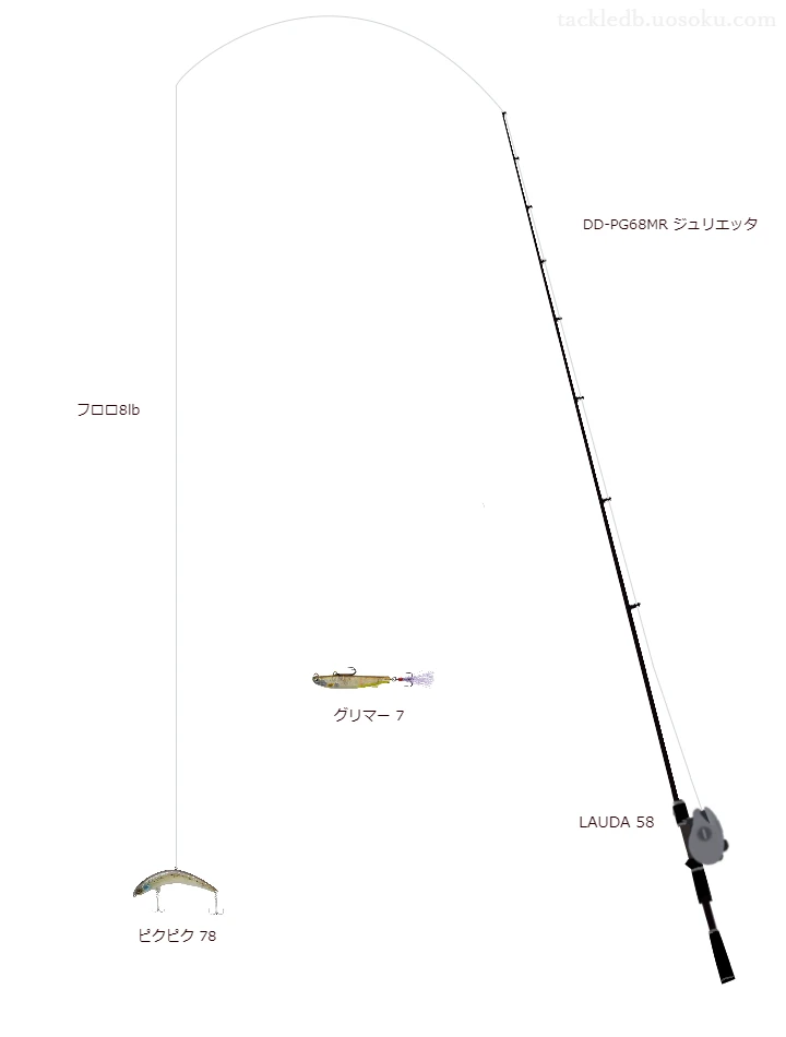 バス釣りに関するタックル、仕掛け図解