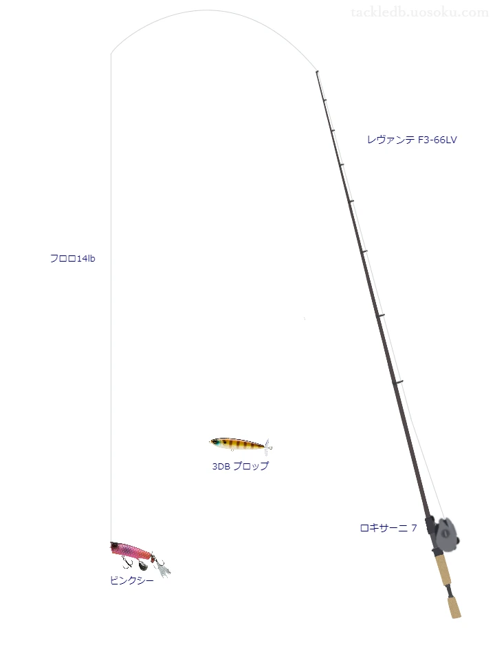 中級バス釣りタックル。レヴァンテ F3-66LVとアブガルシアのリール