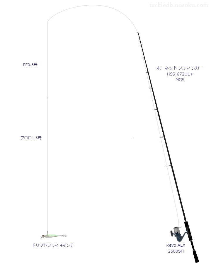 ホーネット スティンガー HSS-672UL+ MGSとRevo ALX 2500SHを組み合わせたバスタックル【仮想インプレ】