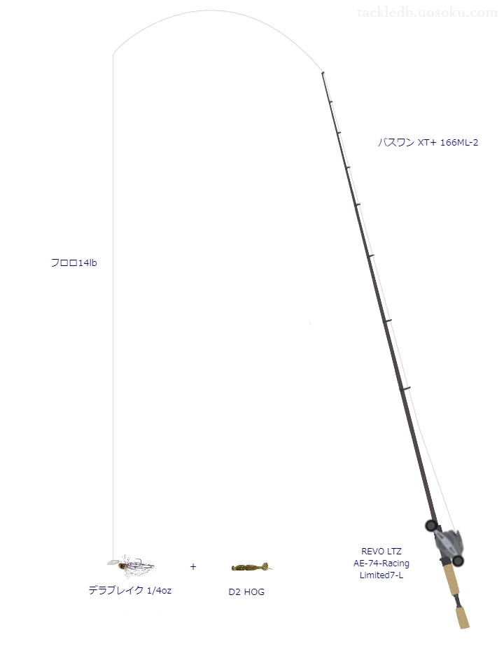 バスワン XT+ 166ML-2とREVO LTZ AE-74-Racing Limited7-Lを組み合わせたバスタックル【仮想インプレ】