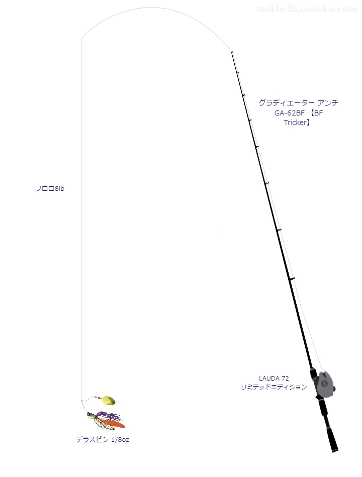 【桜沼公園】デラスピン 1/8ozのためのバス釣りタックル【グラディエーター アンチ GA-62BF 】