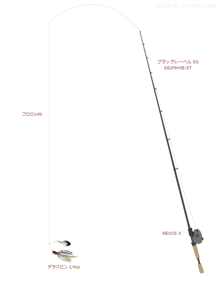 デラスピン 1/4ozを使うバス釣りタックル【ブラックレーベル SG 682MHXB-ST】