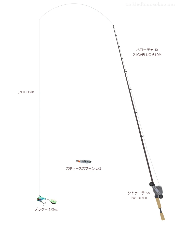 【Vインプレ】デラクー 1/2oz用バス釣りタックル【ベローチェUX 21GVELUC-610M】