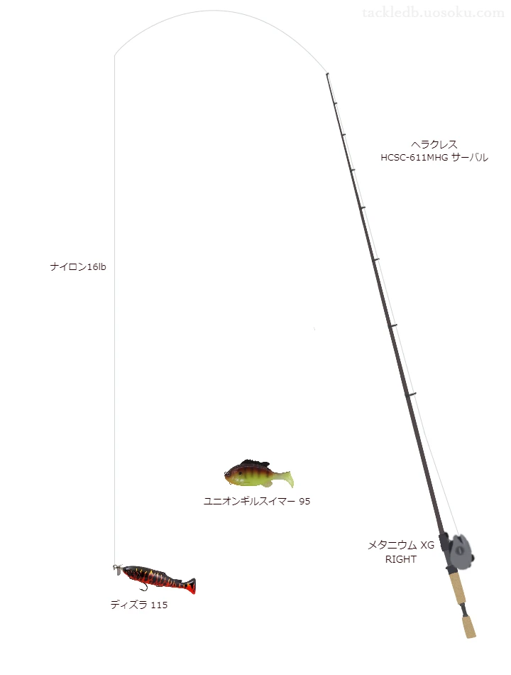 バス釣りに関するタックル、仕掛け図解