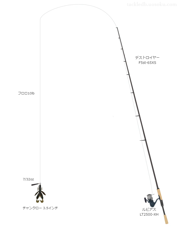 デストロイヤー F5st-65XS,ルビアス LT2500-XH,ワームを使うバス釣りタックル【仮想インプレ】