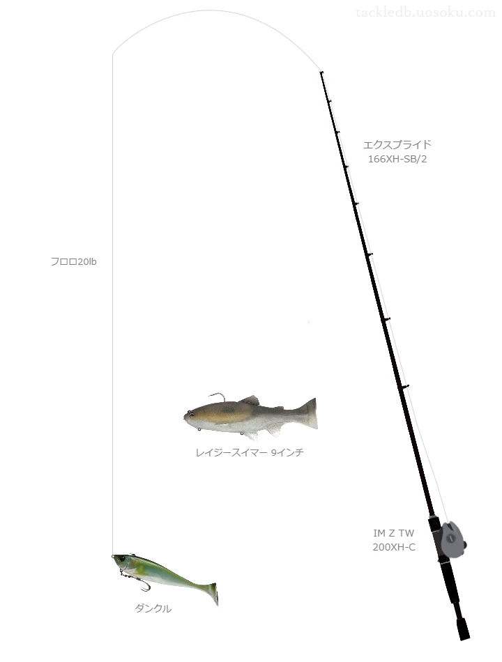 バス釣りに関するタックル、仕掛け図解