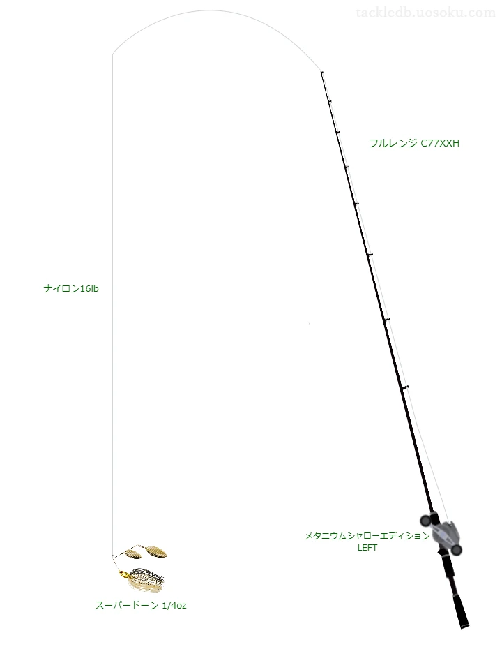 バス釣りに関するタックル、仕掛け図解