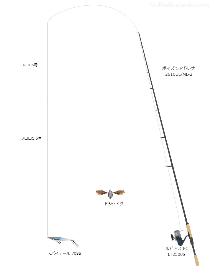 バス釣りに関するタックル、仕掛け図解