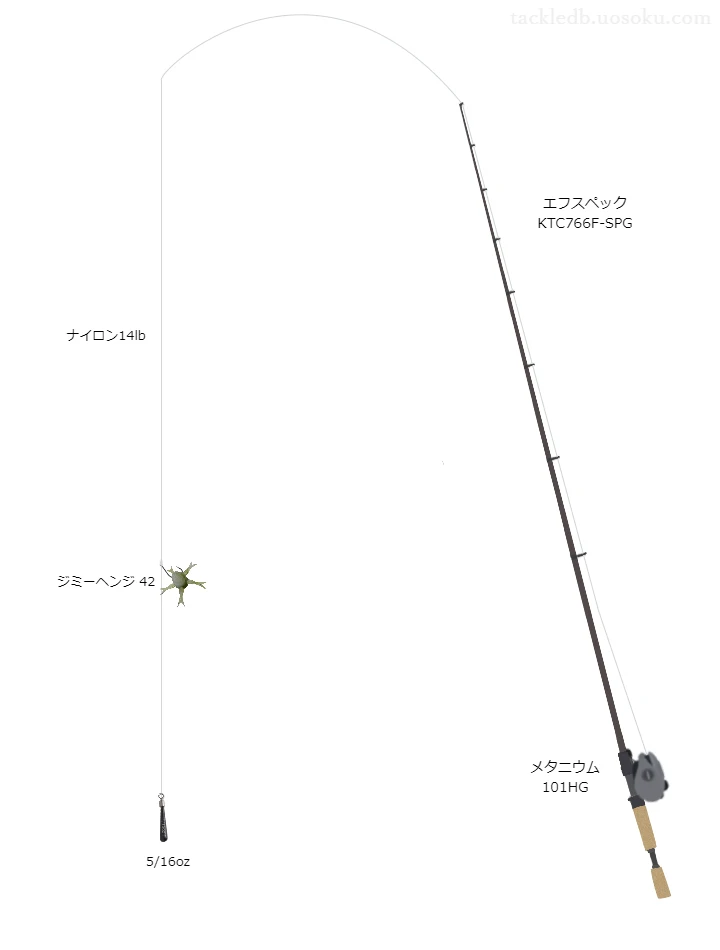 バス釣りに関するタックル、仕掛け図解