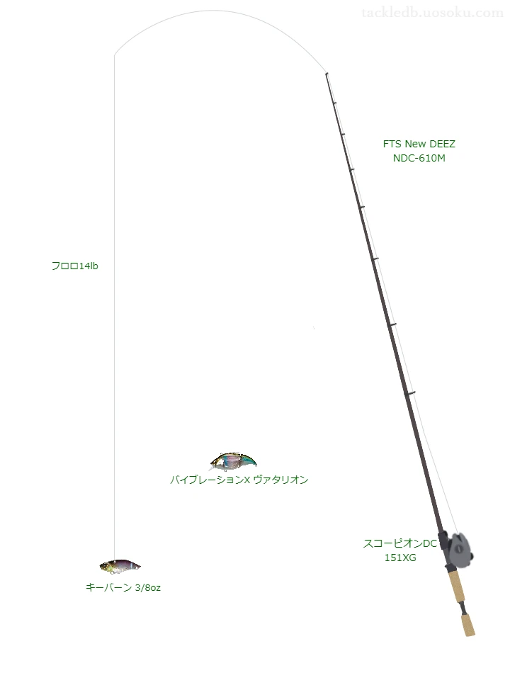 FTS New DEEZ NDC-610Mとシマノのリールでキーバーン 3/8ozを使用するタックル