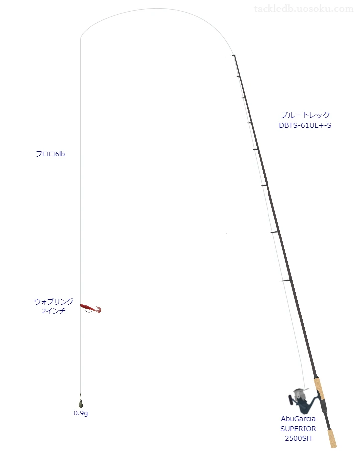 ブルートレック DBTS-61UL+-Sと AbuGarcia SUPERIOR 2500SHの調和によるバス釣りタックル【仮想インプレ】