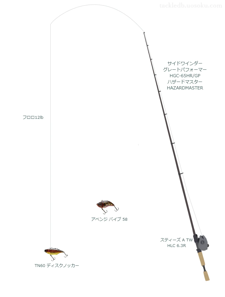 バス釣りに関するタックル、仕掛け図解