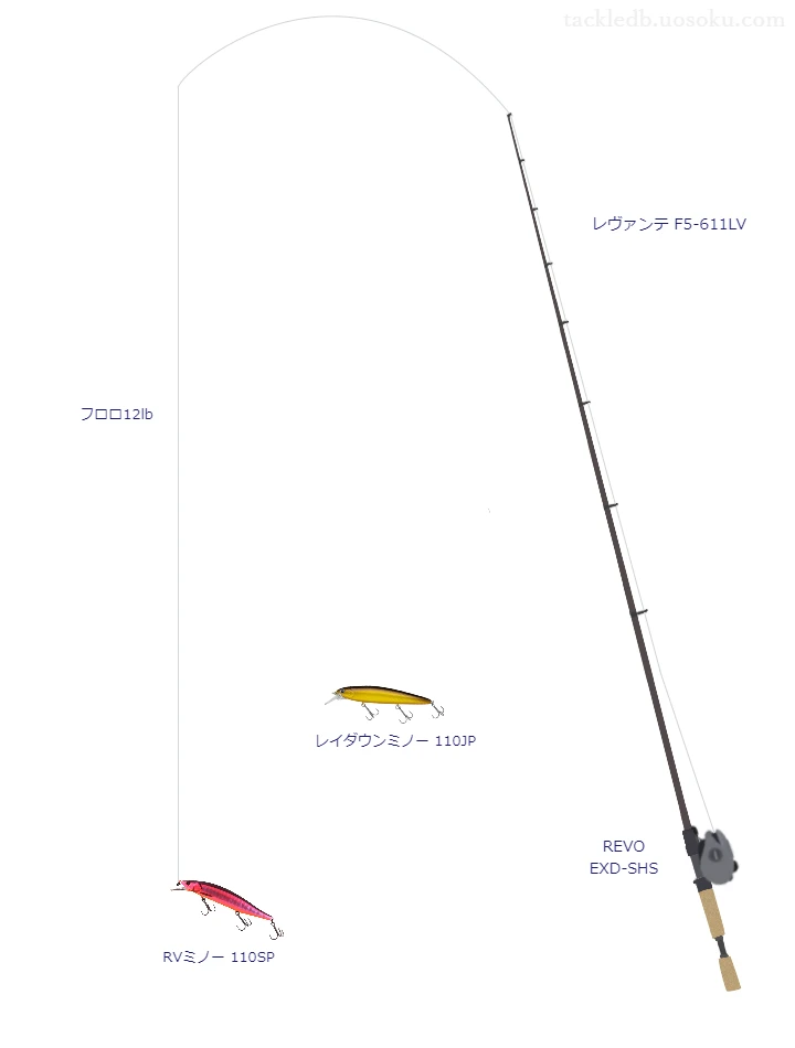 ロッドはメガバス,リールはアブガルシアでRVミノー 110SPを使うバスタックル。【天野川】