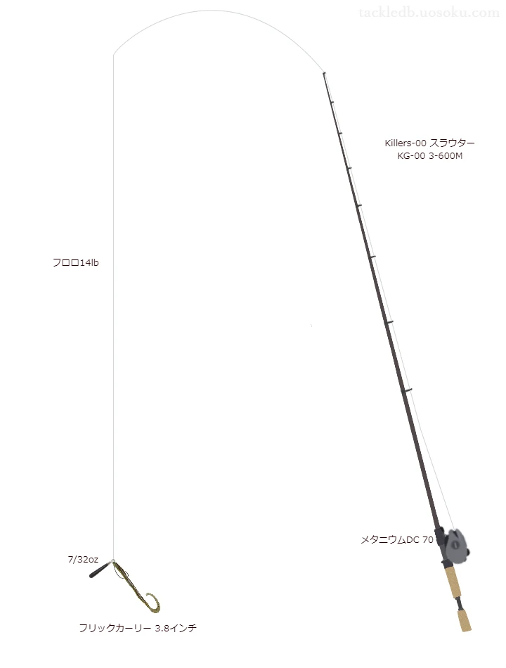  フリックカーリー 3.8インチをリーダレスダウンショットリグで使うベイトタックル【仮想インプレ】