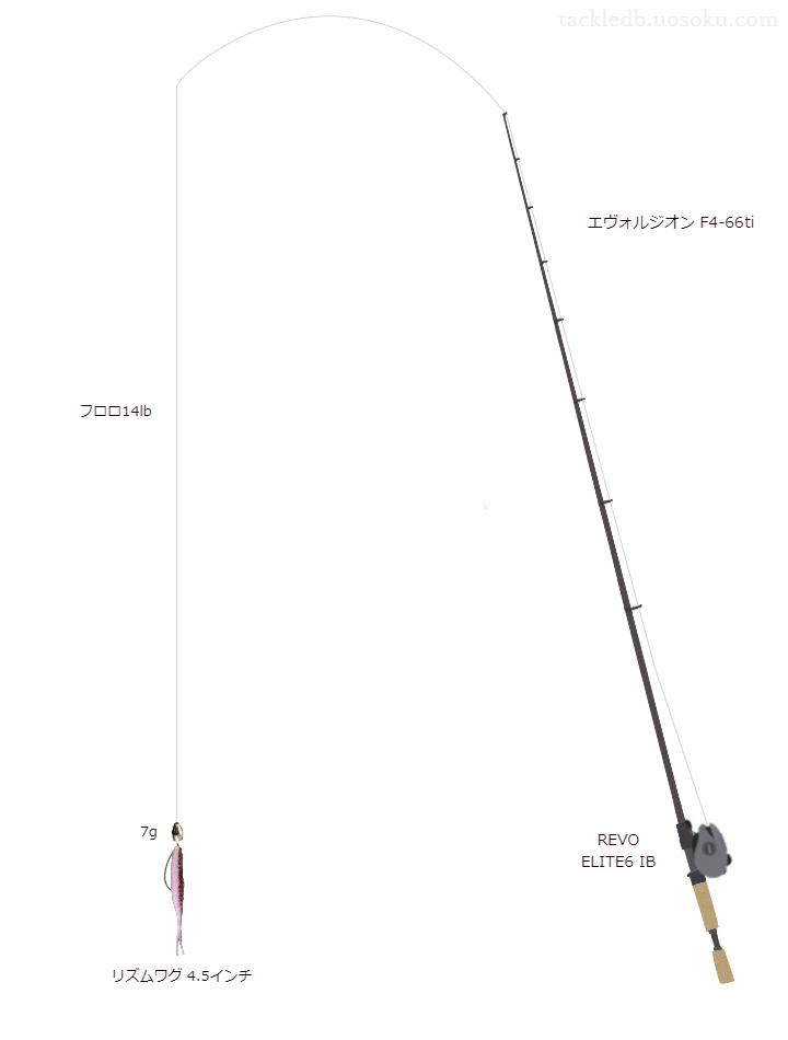 エヴォルジオン F4-66tiとREVO ELITE6 IBの調和によるバス釣りタックル【仮想インプレ】