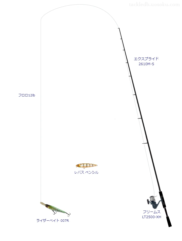 中級バス釣りタックル。エクスプライド 2610M-Sとダイワのリール