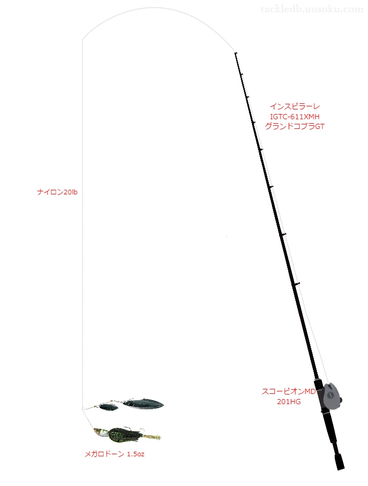 アディクト 20lbをインスピラーレ IGTC-611XMH グランドコブラGTと使用したベイトタックル【仮想インプレ】