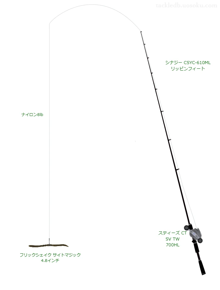 シナジー CSYC-610ML リッピンフィートとワームによるバス釣りタックル【Vインプレ】