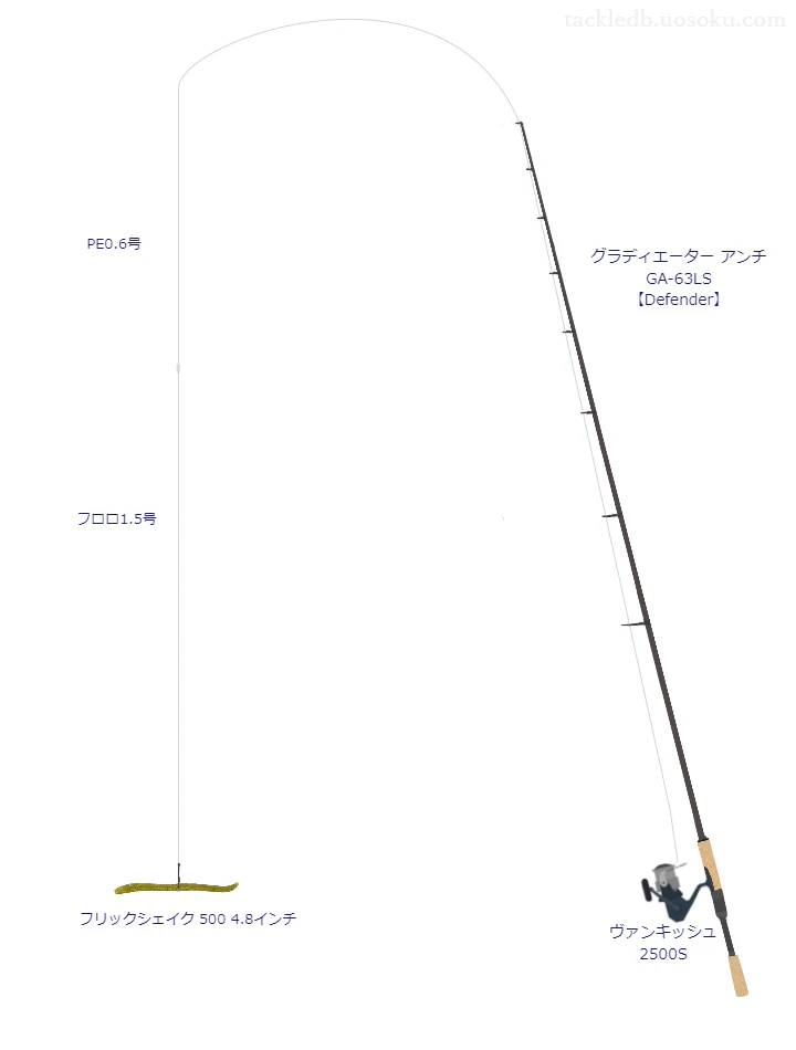 グラディエーター アンチ GA-63LS とシマノのリールでフリックシェイク 500 4.8インチノーシンカーリグを使用するタックル