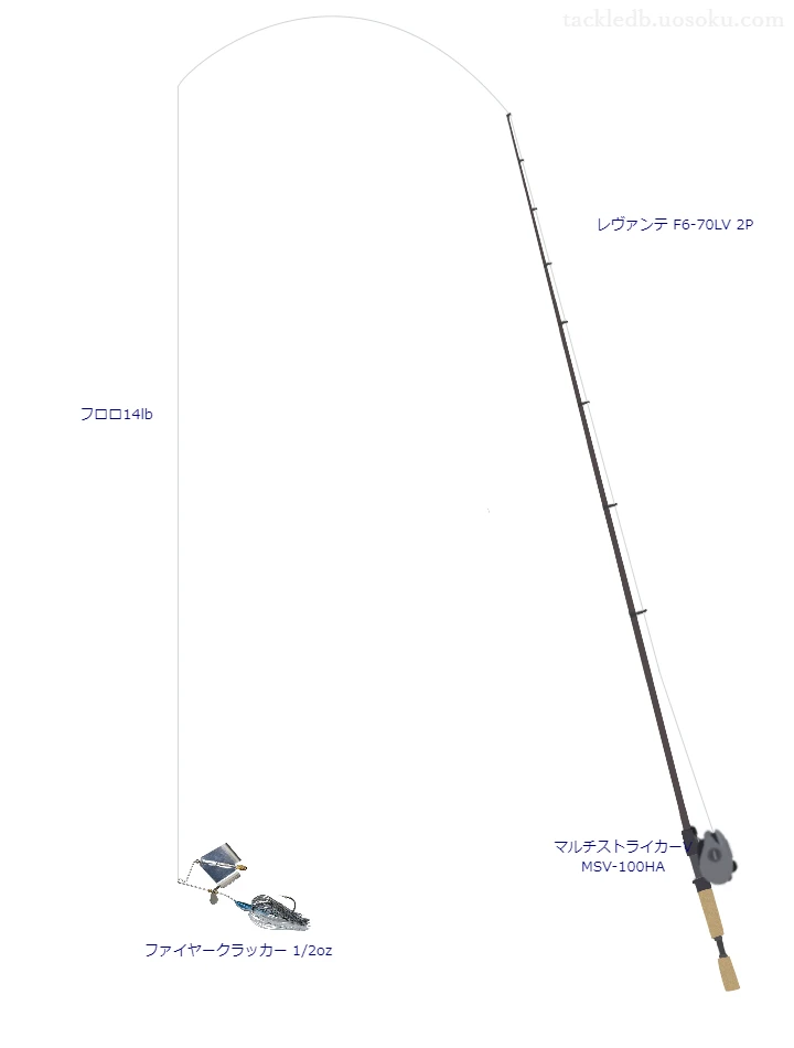 レヴァンテ F6-70LV 2Pでバズベイトを使うバス釣りタックル【仮想インプレ】