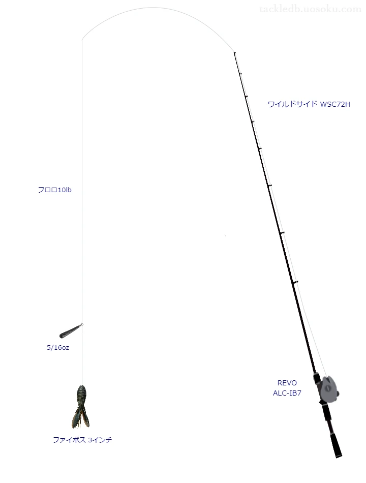 ワイルドサイド WSC72H,REVO ALC-IB7,ワームを使うバス釣りタックル【仮想インプレ】