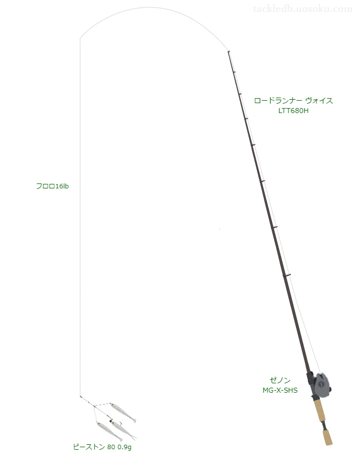 ロードランナー ヴォイス LTT680Hでワイヤーベイトを使うバス釣りタックル【仮想インプレ】