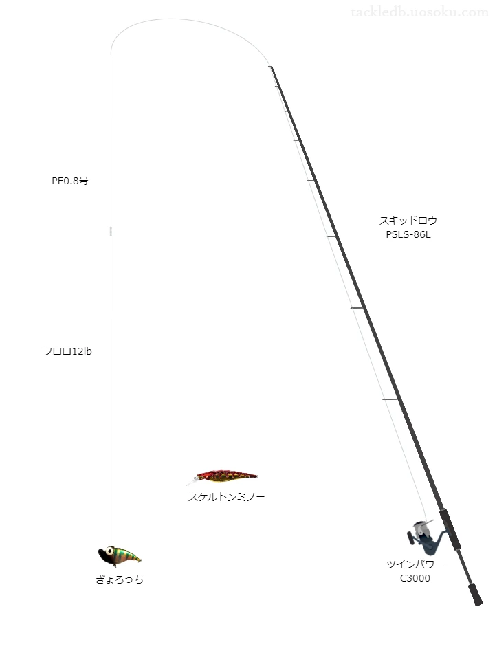 バス釣りに関するタックル、仕掛け図解