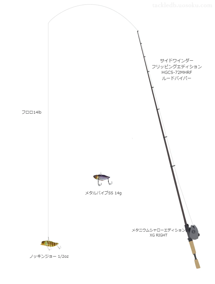 サイドワインダー フリッピングエディション HGCS-72MHRF ルードバイパーとメタ二ウムシャローエディション XG RIGHT,ノッキンジョー 1/2ozによるバス釣りタックル【仮想インプレ】