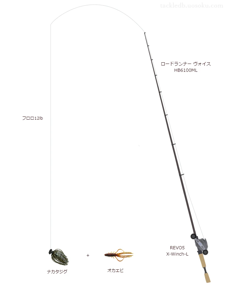 ロッドはノリーズ,リールはアブガルシアでナカタジグを使うバスタックル。【柏尾堰】