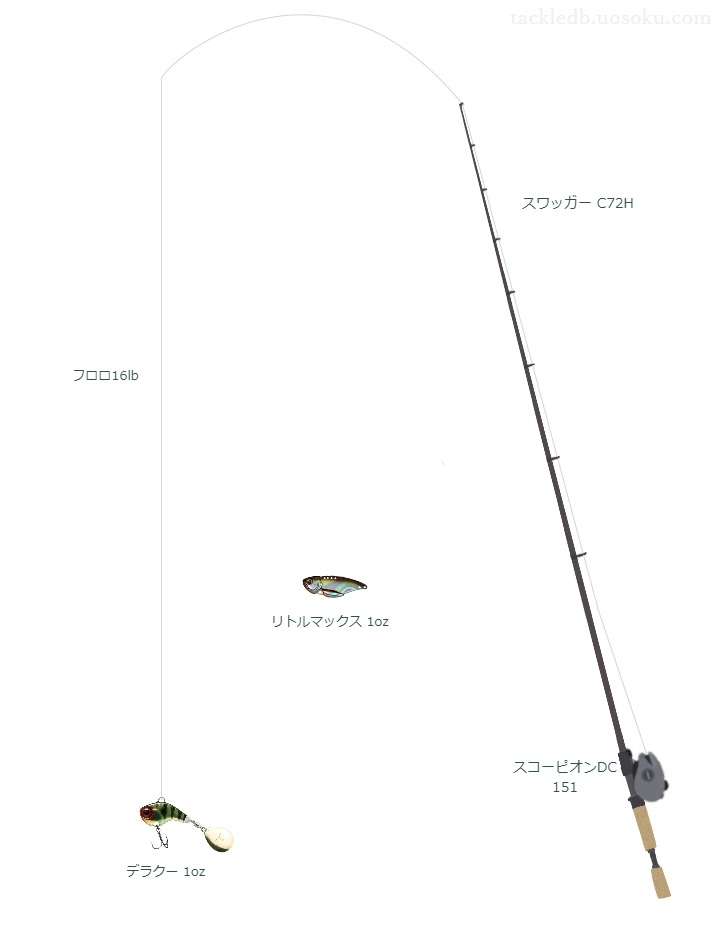 デラクー 1ozのためのバス釣りタックル【スピンテール】