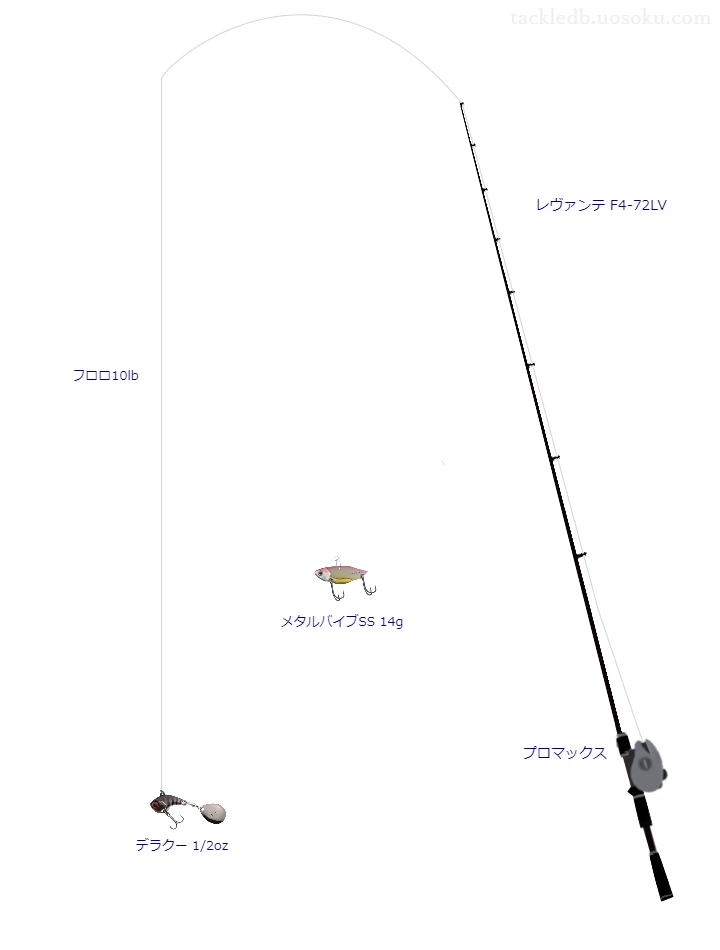 デラクー 1/2ozのためのバス釣りタックル【スピンテール】