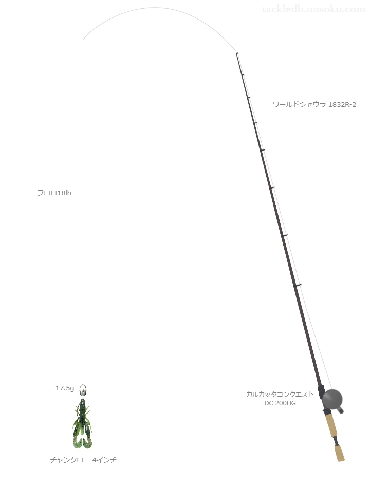 マスティフ FC 18lbをワールドシャウラ 1832R-2と使用したベイトタックル【仮想インプレ】