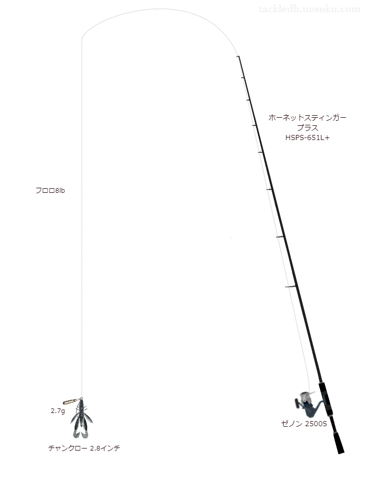 ホーネットスティンガー プラス HSPS-651L+とゼノン 2500Sを組み合わせたバスタックル【仮想インプレ】