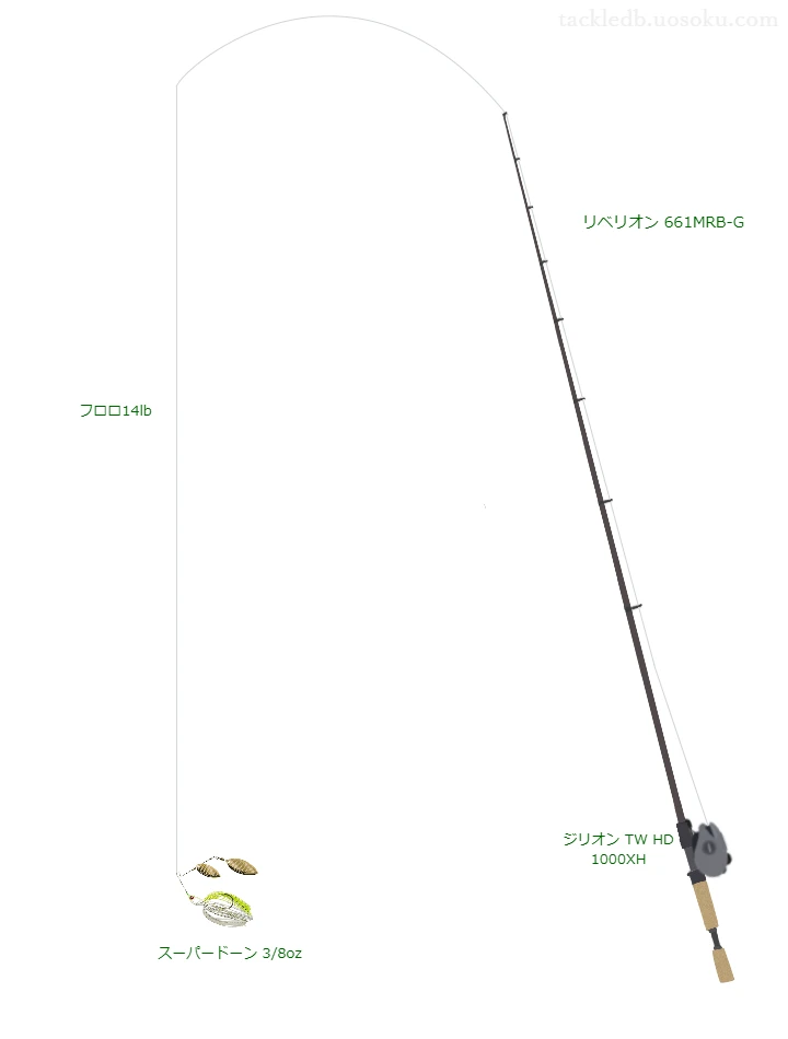 バス釣りに関するタックル、仕掛け図解