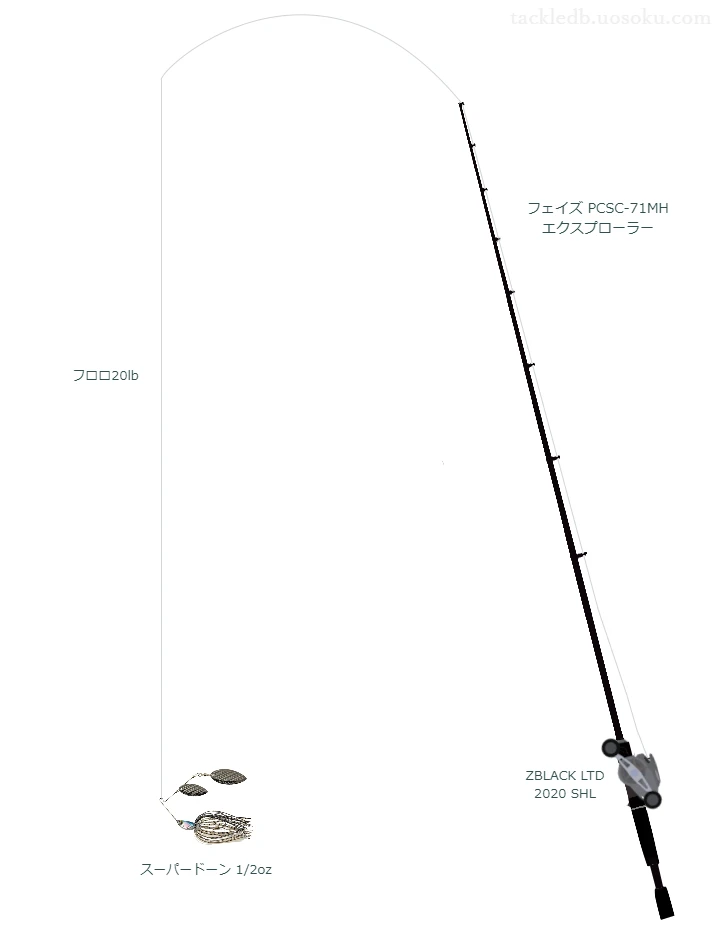 【弁慶堀】スーパードーン 1/2ozを活かすバス釣りタックル【仮想インプレ】