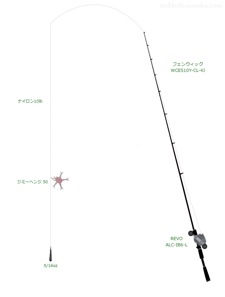 バス釣りに関するタックル、仕掛け図解