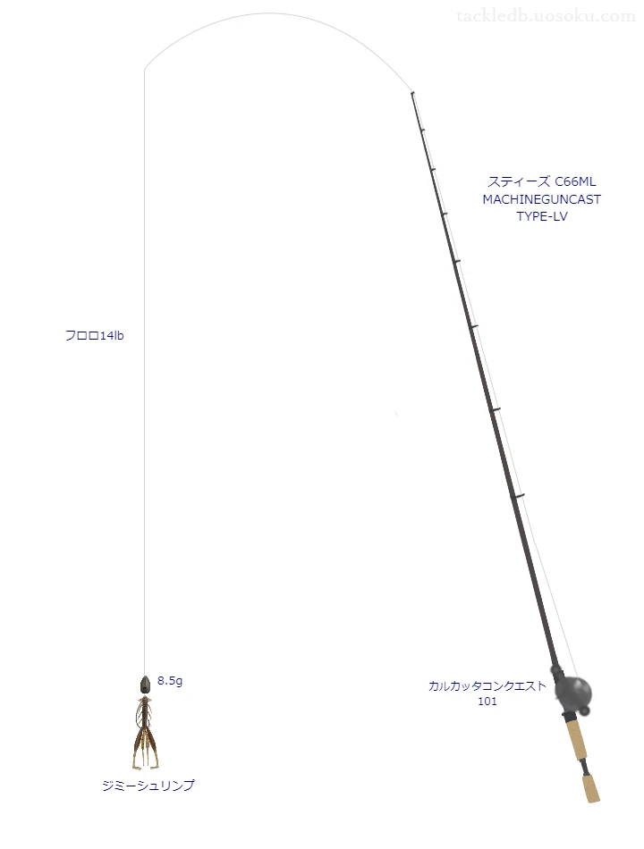 ダイワの スティーズ C66ML MACHINEGUNCAST TYPE-LVを使用したバス釣りタックル【仮想インプレ】