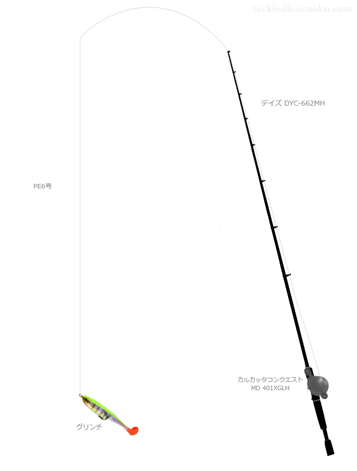 デイズ DYC-662MHとカルカッタコンクエスト MD 401XGLHの調和によるバス釣りタックル【仮想インプレ】