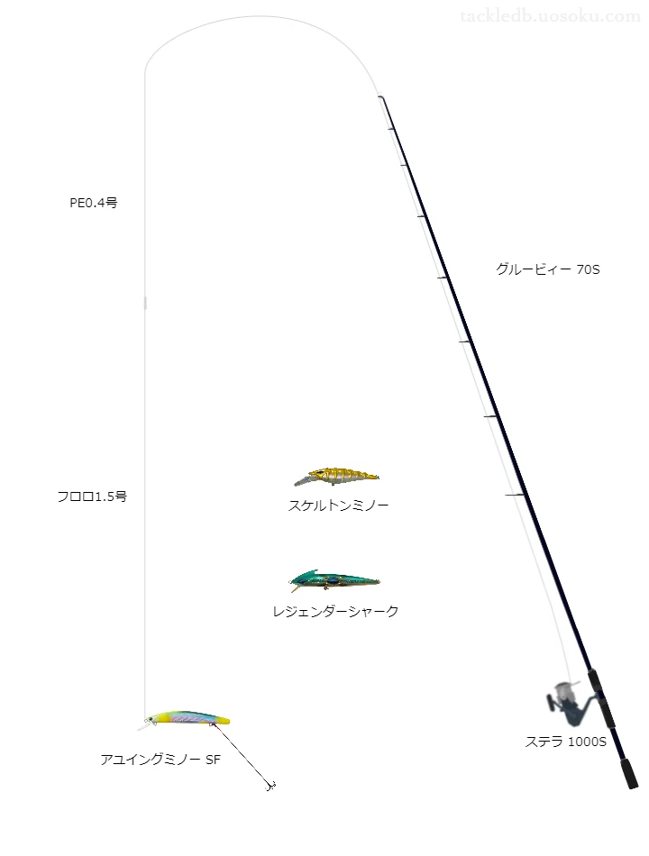 【芦田川】鮎ルアータックル