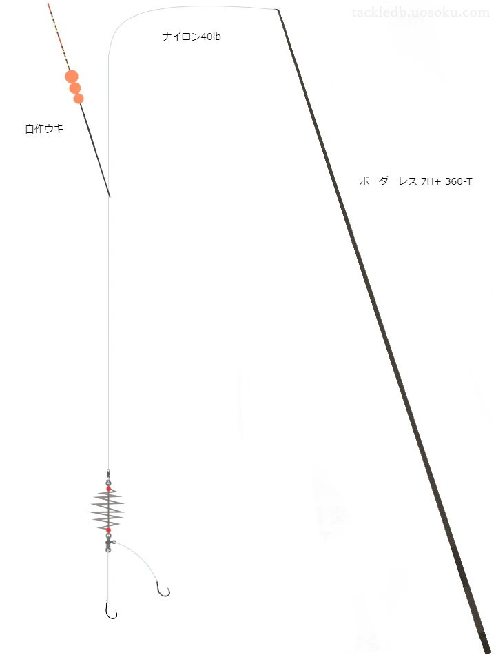 餌釣りに関するタックル、仕掛け図解