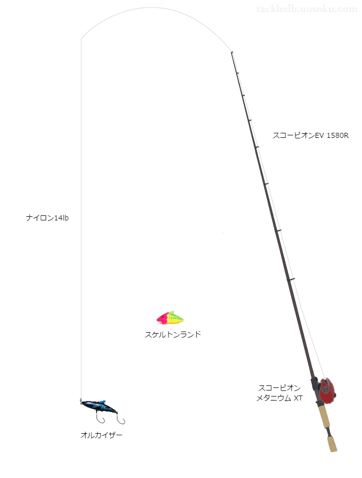 フレッシュルアーに関するタックル、仕掛け図解