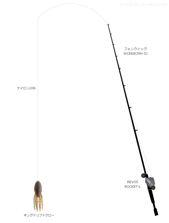 バス釣りに関するタックル、仕掛け図解