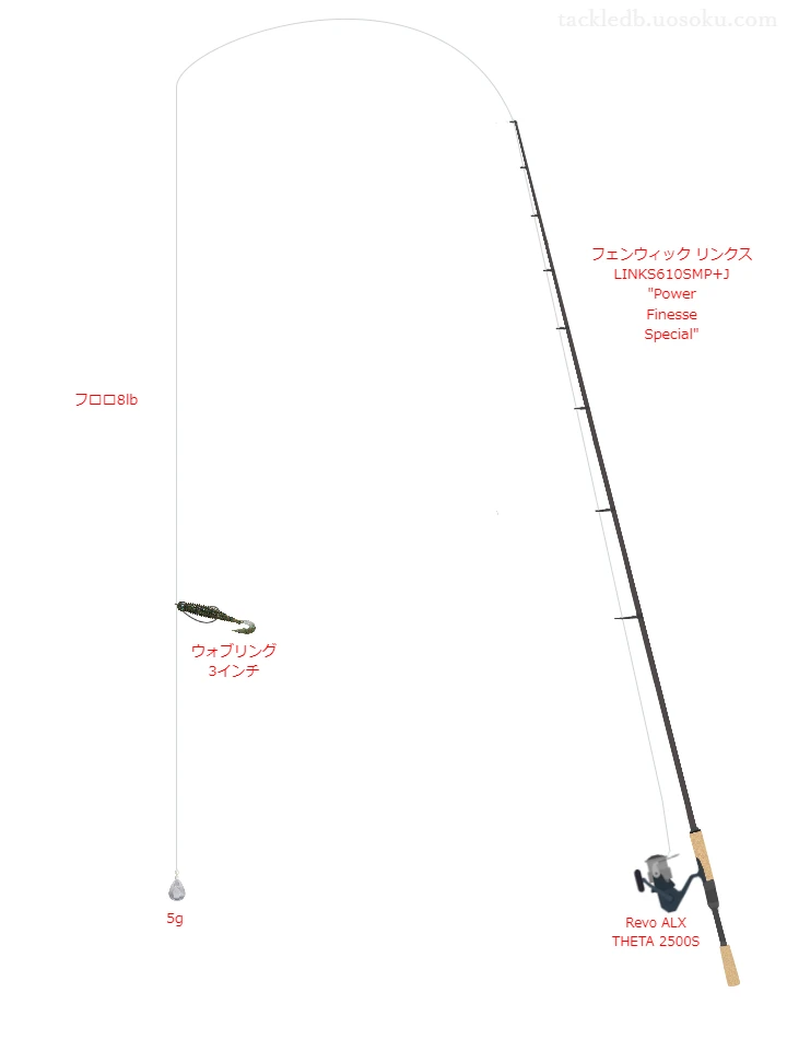ティムコのフェンウィック リンクス LINKS610SMP+J を使用したバス釣りタックル【仮想インプレ】