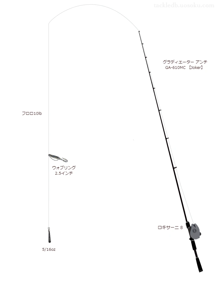 バス釣りに関するタックル、仕掛け図解