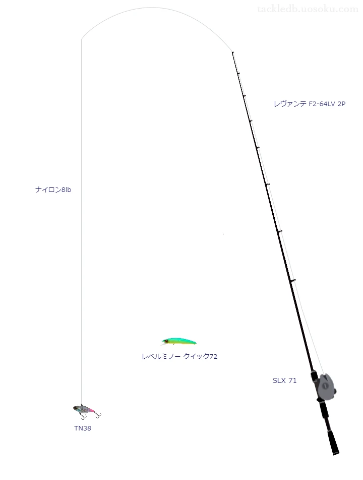 TN38を使うバス釣りタックル【レヴァンテ F2-64LV 2P】