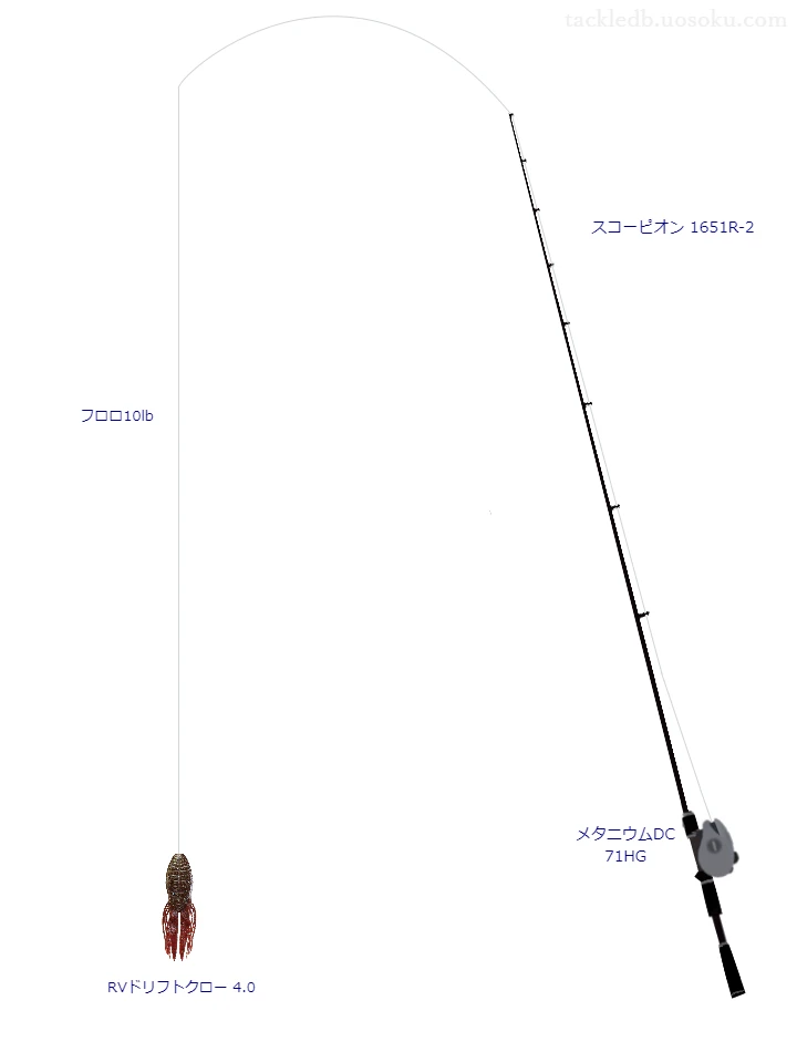 バス釣りに関するタックル、仕掛け図解